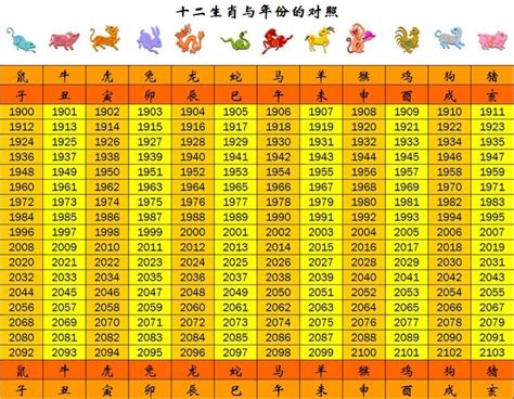 民國35年生肖